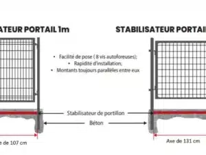 Stabilisateur de portillon – Image 3