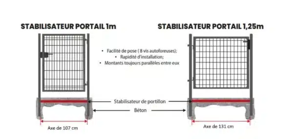 Stabilisateur de portillon
