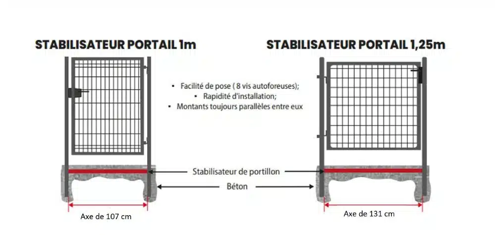 Stabilisateur de portillon – Image 3